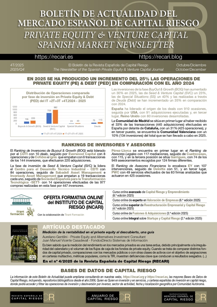 Boletín Capital Riesgo_INCARI_issue 4_2025