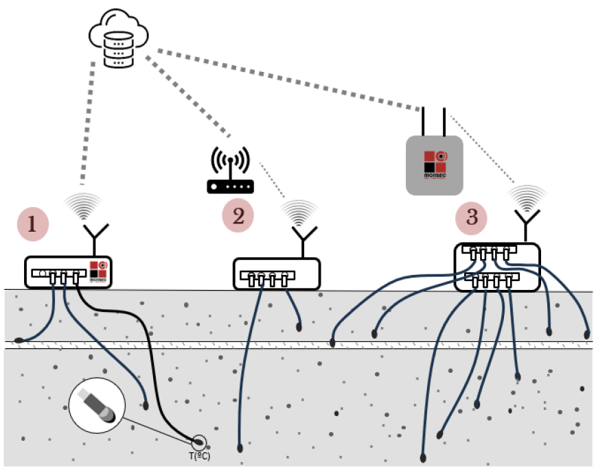 Multi-Channel Temperature Data Logger