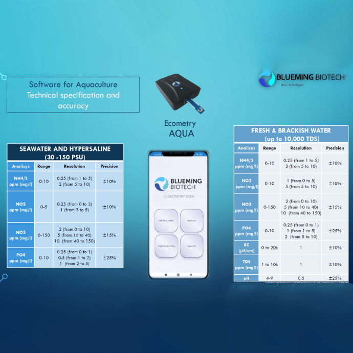 Portable fresh water analysis (app and platform)