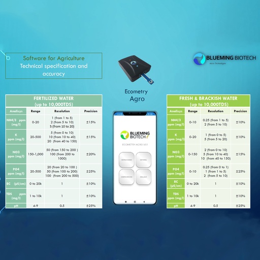 Portable water analysis (app and platform)